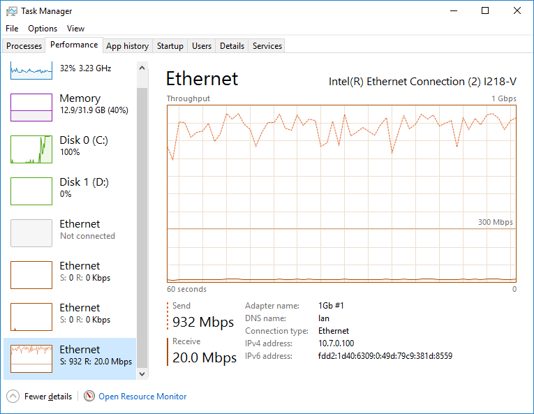 Sequential Write Throughput