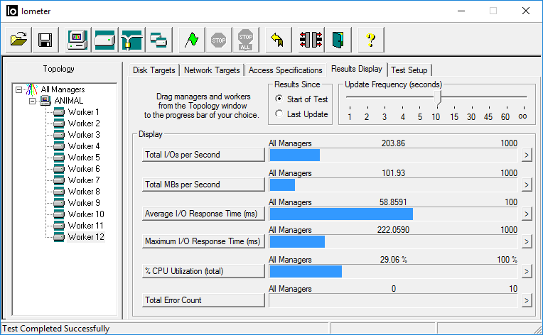 Sequential Write Results