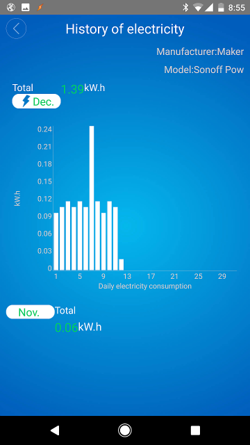 eWeLink: Daily Power Consumption