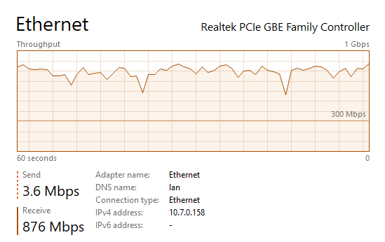 Sequential Read Performance: 876Mbps