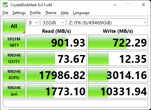 32 GiB throughput results to SMB share on Platters pool